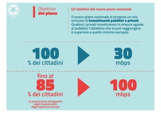 Strategia Italia e UE 2020 per Banda Ultra Larga
