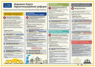 Дорожня Карта євроінтеграційних реформ