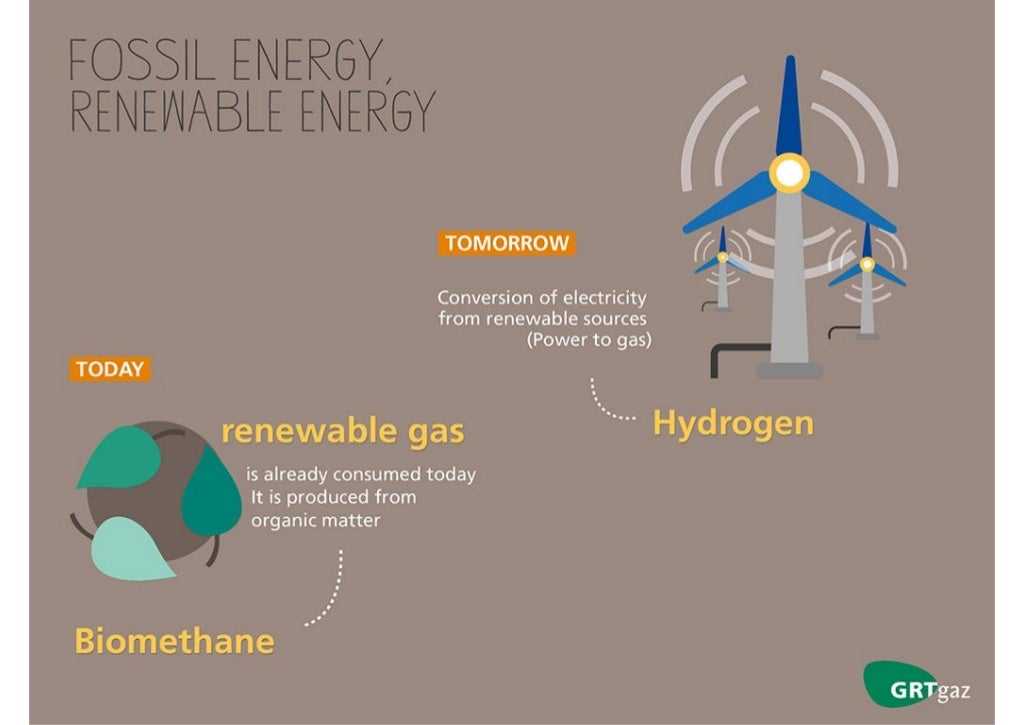Natural gas, a renewable energy