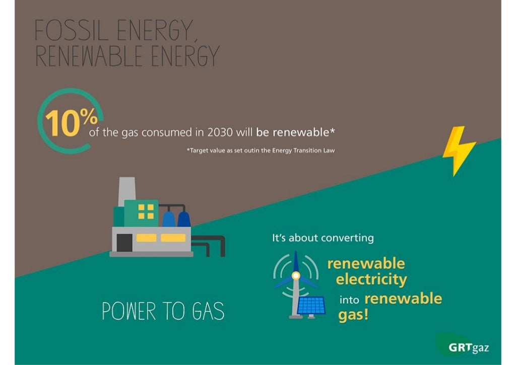 Natural gas, a renewable energy