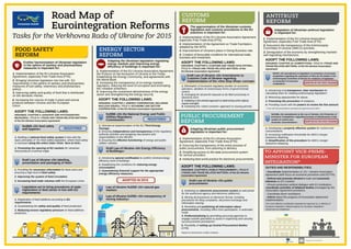 Road Map of Eurointegration Reforms