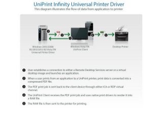 UniPrint Infinity Universal Printer Driver