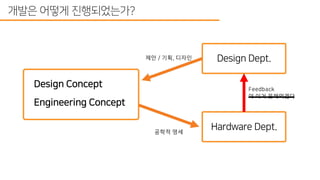 스타트업에서 하드웨어 개발 프로세스 도입하기