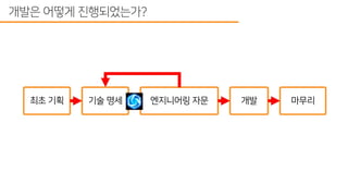 스타트업에서 하드웨어 개발 프로세스 도입하기