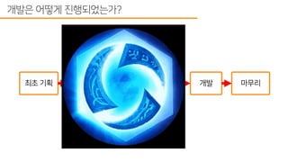 스타트업에서 하드웨어 개발 프로세스 도입하기