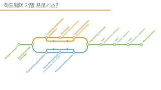 스타트업에서 하드웨어 개발 프로세스 도입하기