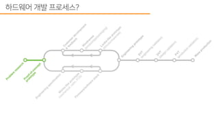 스타트업에서 하드웨어 개발 프로세스 도입하기