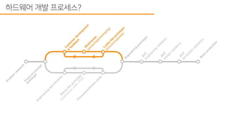 스타트업에서 하드웨어 개발 프로세스 도입하기