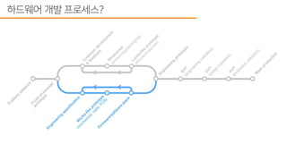 스타트업에서 하드웨어 개발 프로세스 도입하기