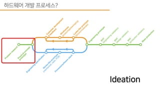 스타트업에서 하드웨어 개발 프로세스 도입하기