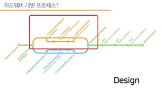 스타트업에서 하드웨어 개발 프로세스 도입하기