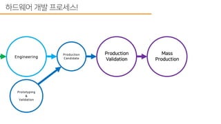 스타트업에서 하드웨어 개발 프로세스 도입하기