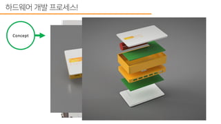 스타트업에서 하드웨어 개발 프로세스 도입하기