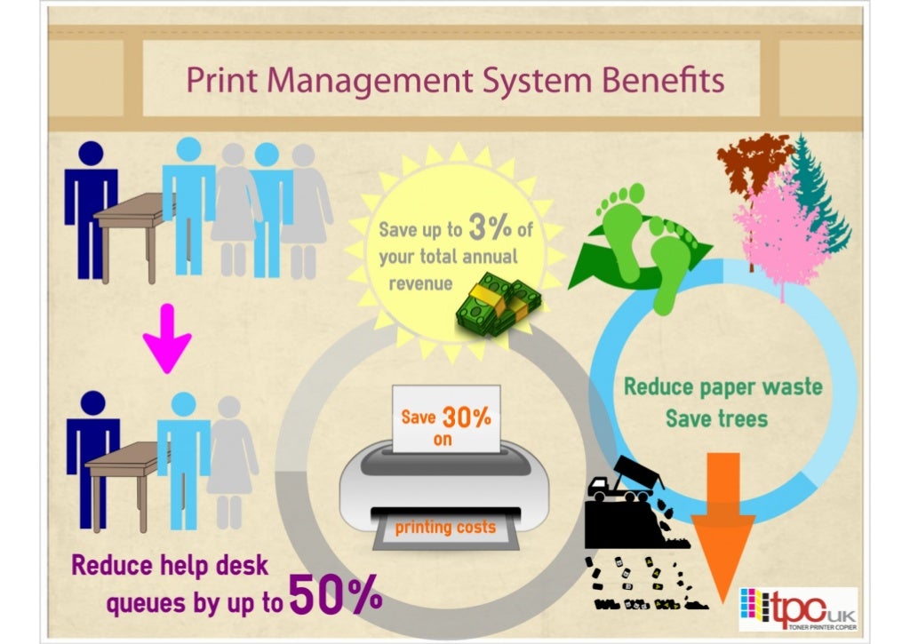The Benefits of a Print Management System