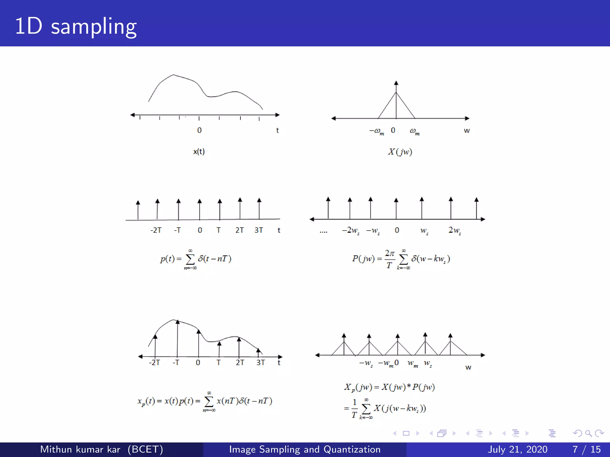 1D sampling
Mithun kumar kar (BCET) Image Sampling and Quantization July 21, 2020 7 / 15
 