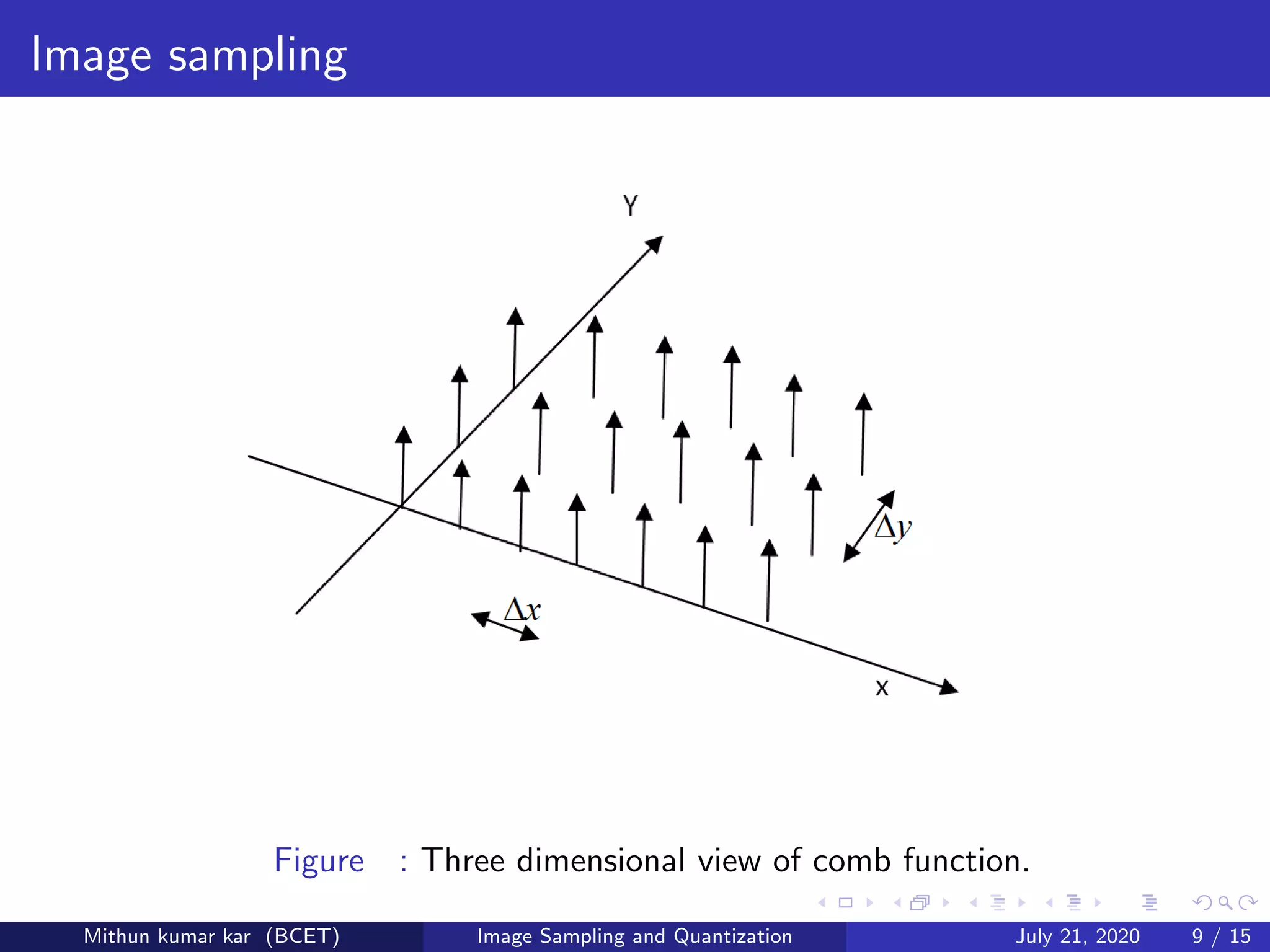 Image sampling
Figure : Three dimensional view of comb function.
Mithun kumar kar (BCET) Image Sampling and Quantization July 21, 2020 9 / 15
 