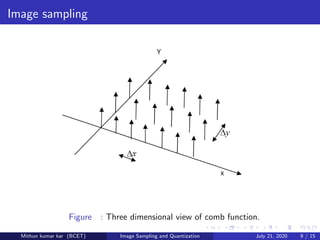 Image sampling
Figure : Three dimensional view of comb function.
Mithun kumar kar (BCET) Image Sampling and Quantization July 21, 2020 9 / 15
 
