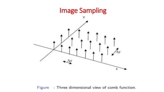 Image Sampling and Quantization.pptx