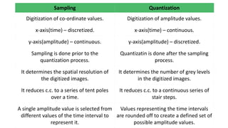 Image Sampling and Quantization.pptx | Digital Audio | Computer ...