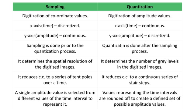 Image Sampling and Quantization.pptx | Digital Audio | Computer ...