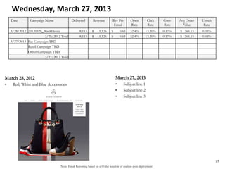 Note: Email Reporting based on a 10-day window of analysis post-deployment
Wednesday, March 27, 2013
March 28, 2012
• Red, White and Blue Accessories
March 27, 2013
• Subject line 1
• Subject line 2
• Subject line 3
27
Date Campaign Name Delivered Revenue Rev Per
Email
Open
Rate
Click
Rate
Conv
Rate
Avg Order
Value
Unsub
Rate
3/28/2012 20120328_BlackFleece 8,115 $ 5,126 $ 0.63 32.4% 13.20% 0.17% $ 366.15 0.05%
3/28/2012 Total 8,115 $ 5,126 $ 0.63 32.4% 13.20% 0.17% $ 366.15 0.05%
3/27/2013 Fac Campaign TBD
Retail Campaign TBD
Other Campaign TBD
3/27/2013 Total
 