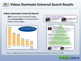VIDEO THUMBNAILS the new SEO opportunity GRANT CROWELL, ANALYST December 7, 2009 