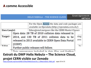 comme	Accessible		
Extrait	du	DMP	Helix	Nebula	–	The	Science	Cloud,	
projet	CERN	visible	sur	Zenodo	
https://zenodo.org/record/48171/files/HNISciCloud-D1.1_23March2016_FINAL.pdf				pages	20	et	23		
 