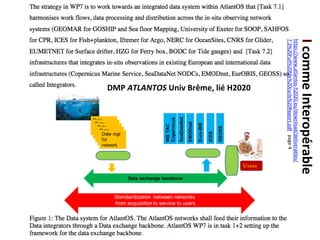 DMP	ATLANTOS	Univ	Brême,	lié	H2020	
	comme	Interopérable	
https://www.atlantos-h2020.eu/download/deliverables/
7.3%20Full%20life%20cycle%20Report.pdf			page	4	
 