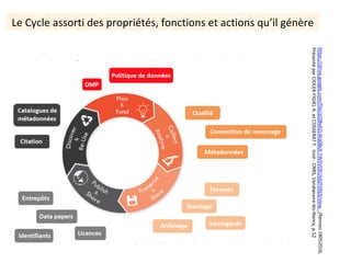 Le	Cycle	assorti	des	propriétés,	fonctions	et	actions	qu’il	génère	
https://drive.google.com/file/d/0BxKZLWq08xX-TW5VOEUtd2FSRE0/view			(Rennes	18052016,		
Présenté	par	CIOLEK-FIGIEL	A.	et	COSSERAT	F.		Inist	-	CNRS,	Vandœuvre-lès-Nancy,	p.52	
	
 