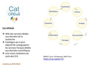 Cat-OPIDoR	
	
!  Wiki	des	services	dédiés	
aux	données	de	la	
recherche	
!  Catalogue	qui	a	pour	
objectif	de	cartographier	
les	services	français	dédiés	
aux	données	scientifiques	
!  Une	vision	modulaire	du	
cycle	des	D.R.		
	
	
Complété	par	DMP-OPIDoR	
BSN10	/	Univ.	Strasbourg	/	INIST-Cnrs	
https://cat.opidor.fr/		
 