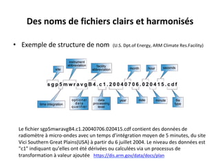 Des	noms	de	fichiers	clairs	et	harmonisés	
•  Exemple	de	structure	de	nom			(U.S.	Dpt.of	Energy,	ARM	Climate	Res.Facility)	
	
	
Le	fichier	sgp5mwravgB4.c1.20040706.020415.cdf	contient	des	données	de	
radiomètre	à	micro-ondes	avec	un	temps	d’intégration	moyen	de	5	minutes,	du	site	
Vici	Southern	Great	Plains(USA)	à	partir	du	6	juillet	2004.	Le	niveau	des	données	est	
"c1"	indiquant	qu’elles	ont	été	dérivées	ou	calculées	via	un	processus	de	
transformation	à	valeur	ajoutée			https://dis.arm.gov/data/docs/plan			
	 	 	 		
 