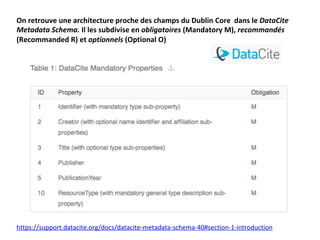 On	retrouve	une	architecture	proche	des	champs	du	Dublin	Core		dans	le	DataCite	
Metadata	Schema.	Il	les	subdivise	en	obligatoires	(Mandatory	M),	recommandés	
(Recommanded	R)	et	optionnels	(Optional	O)	
https://support.datacite.org/docs/datacite-metadata-schema-40#section-1-introduction		
 