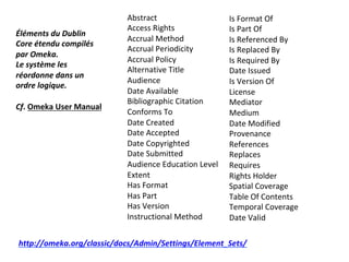 Abstract	
Access	Rights	
Accrual	Method	
Accrual	Periodicity	
Accrual	Policy	
Alternative	Title	
Audience	
Date	Available	
Bibliographic	Citation	
Conforms	To	
Date	Created	
Date	Accepted	
Date	Copyrighted	
Date	Submitted	
Audience	Education	Level	
Extent	
Has	Format	
Has	Part	
Has	Version	
Instructional	Method	
Is	Format	Of	
Is	Part	Of	
Is	Referenced	By	
Is	Replaced	By	
Is	Required	By	
Date	Issued	
Is	Version	Of	
License	
Mediator	
Medium	
Date	Modified	
Provenance	
References	
Replaces	
Requires	
Rights	Holder	
Spatial	Coverage	
Table	Of	Contents	
Temporal	Coverage	
Date	Valid	
Éléments	du	Dublin	
Core	étendu	compilés	
par	Omeka.	
Le	système	les	
réordonne	dans	un	
ordre	logique.	
	
Cf.	Omeka	User	Manual	
http://omeka.org/classic/docs/Admin/Settings/Element_Sets/	
 