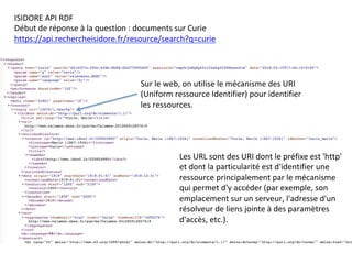 ISIDORE	API	RDF		
Début	de	réponse	à	la	question	:	documents	sur	Curie	
https://api.rechercheisidore.fr/resource/search?q=curie		
Sur	le	web,	on	utilise	le	mécanisme	des	URI	
(Uniform	ressource	Identifier)	pour	identifier	
les	ressources.	
Les	URL	sont	des	URI	dont	le	préfixe	est	'http'	
et	dont	la	particularité	est	d'identifier	une	
ressource	principalement	par	le	mécanisme	
qui	permet	d'y	accéder	(par	exemple,	son	
emplacement	sur	un	serveur,	l'adresse	d'un	
résolveur	de	liens	jointe	à	des	paramètres	
d'accès,	etc.).	
 