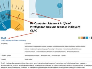 De	Computer	Science	à	Artificial	
Intelligence	puis	une	réponse	indiquant	
OLAC	
 