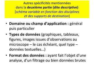 Autres	spécificités	mentionnées	
dans	la	deuxième	partie	(dite	descriptive)	
[schéma	variable	en	fonction	des	disciplines	
et	des	supports	de	destination]	
•  Domaine	ou	champ	d’application	:	général	
puis	particulier	
•  Types	de	données	(graphiques,	tableaux,	
figures,	images	issues	d’observations	au	
microscope	–	le	cas	échéant,	quel	type	–	
données	textuelles…)	
•  Format	des	données	:	ayant	fait	l’objet	d’une	
analyse,	d’un	filtrage	ou	bien	données	brutes	
 