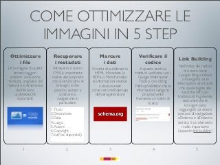 COME OTTIMIZZARE LE
                 IMMAGINI IN 5 STEP
 Ottimizzare                  Recuperare                    Marcare                   Veriﬁcare il
                                                                                                                 Link Building
     i ﬁle                    i metadati                     i dati                     codice
Un’immagine di qualità        Attraverso il vostro     Si tratta di pubblicare in      A questo punto si          Nell‘indice dei motori
     attrae maggiori          CMS, è importante           HTML Microdata (o         tratta di veriﬁcare con i         di ricerca come
 visitatori, risoluzione,    risalire alle proprietà    RDFa o Microformats)           Google Webmaster           Google, Bing e Yahoo!
nitidezza, originalità del   che caratterizzano le      le informazioni relative       Tools o con il Bing           convergono sia le
materiale e dimensione          immagini e che               a ciascun asset        Markup Validator che le     informazioni strutturate
      del ﬁle sono             possono aiutarci a      come visto nell’esempio       informazioni vengono         che quelle legate alle
     caratteristiche               costruire la           dell’aerogeneratore            propriamente                tecniche SEO più
        importanti               navigazione; in                                     trasmesse ai motori di      tradizionali. In generale
                                   particolare:                                               ricerca                 assicurare che le
                                                                                                                       immagini siano
                             1.Titolo                                                                             raggiungibili da diversi
                             2.Descrizione                                                                       percorsi di navigazione
                             3.Data                                                                              all’interno e all’esterno
                             4.Luogo                                                                             del sito è un elemento
                             5.Autore                                                                                molto importante
                             6.Copyright                                                                         (appunto link building)
                             7.Exif (se disponibili)


           1                            2                          3                            4                            5

                                                                           !
 