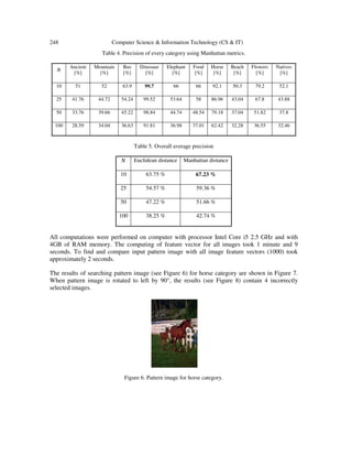 248 Computer Science & Information Technology (CS & IT)
Table 4. Precision of every category using Manhattan metrics.
ܰ
Ancient
[%]
Mountain
[%]
Bus
[%]
Dinosaur
[%]
Elephant
[%]
Food
[%]
Horse
[%]
Beach
[%]
Flowers
[%]
Natives
[%]
10 51 52 63.9 99.7 66 66 92.1 50.3 79.2 52.1
25 41.76 44.72 54.24 99.52 53.64 58 86.96 43.04 67.8 43.88
50 33.76 39.66 45.22 98.84 44.74 48.54 79.18 37.04 51.82 37.8
100 28.59 34.04 36.63 91.81 36.98 37.01 62.42 32.28 36.55 32.46
Table 5. Overall average precision
ܰ Euclidean distance Manhattan distance
10 63.75 % 67.23 %
25 54.57 % 59.36 %
50 47.22 % 51.66 %
100 38.25 % 42.74 %
All computations were performed on computer with processor Intel Core i5 2.5 GHz and with
4GB of RAM memory. The computing of feature vector for all images took 1 minute and 9
seconds. To find and compare input pattern image with all image feature vectors (1000) took
approximately 2 seconds.
The results of searching pattern image (see Figure 6) for horse category are shown in Figure 7.
When pattern image is rotated to left by 90°, the results (see Figure 8) contain 4 incorrectly
selected images.
Figure 6. Pattern image for horse category.
 