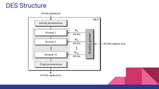 IMAGE SECURITY BY 3 DES.pdf