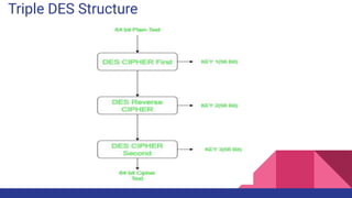 IMAGE SECURITY BY 3 DES.pdf