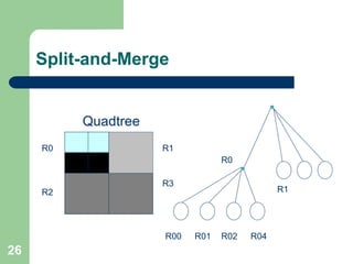 26
Split-and-Merge
Quadtree
R0 R1
R2
R3
R0
R1
R00 R01 R02 R04
 