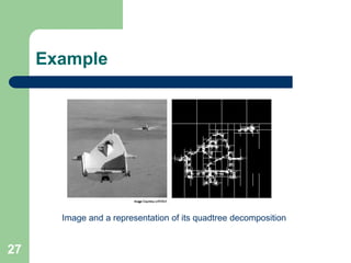 27
Example
Image and a representation of its quadtree decomposition
 