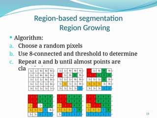 Comprehensive Overview of Image Segmentation Techniques in Computer ...