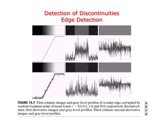 Detection of Discontinuities
Edge Detection
 