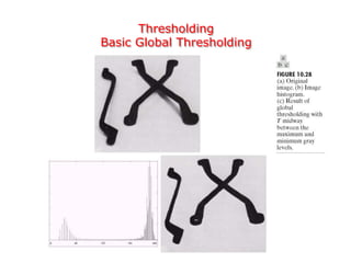 Thresholding
Basic Global Thresholding
 