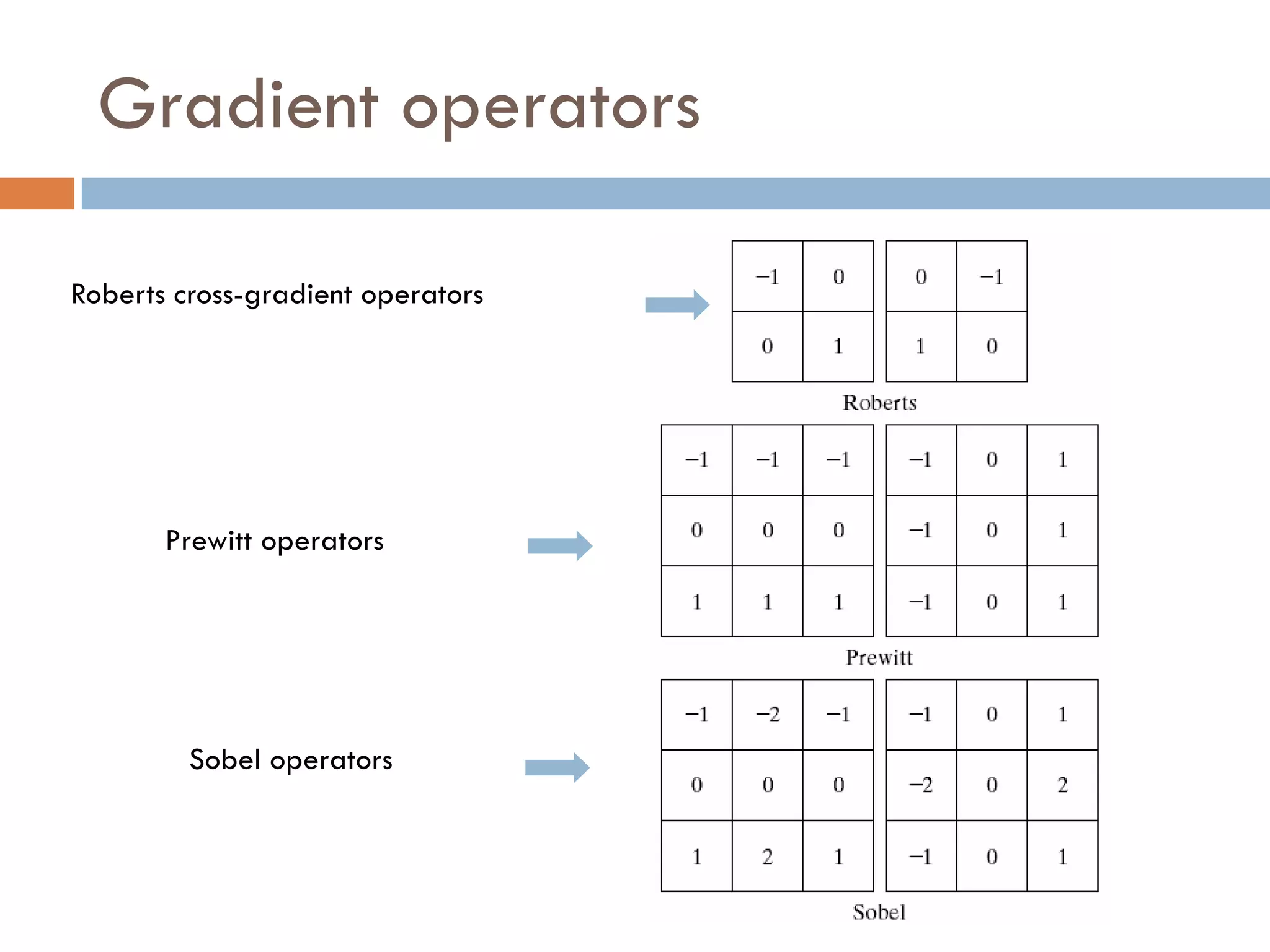 Gradient operators
Roberts cross-gradient operators
Prewitt operators
Sobel operators
 
