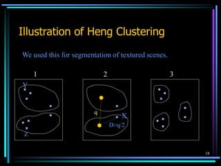 18
Illustration of Heng Clustering
Y
D>q/2
q
X
1 2 3
We used this for segmentation of textured scenes.
Z
 