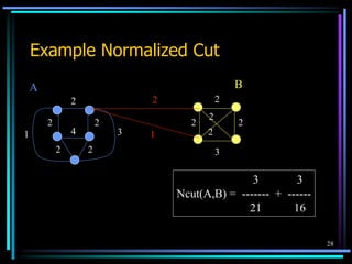 28
Example Normalized Cut
2
2 2
2 2
4
1 3
2
2 2
3
2
2
2
1
3 3
Ncut(A,B) = ------- + ------
21 16
A B
 