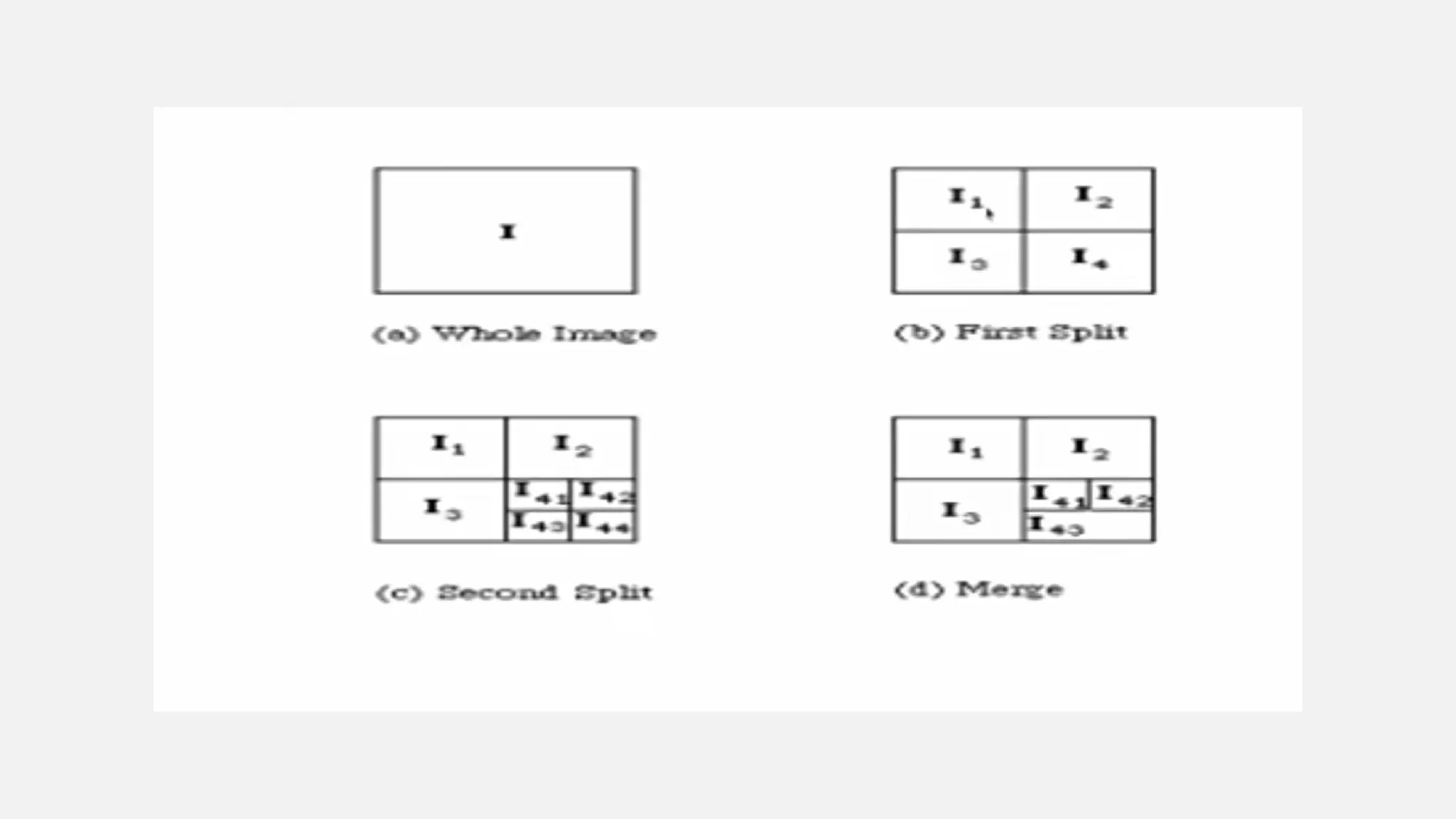 Image segmentation in computer vision pptx