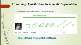 Comprehensive Guide to Image Segmentation Techniques and Architectures ...